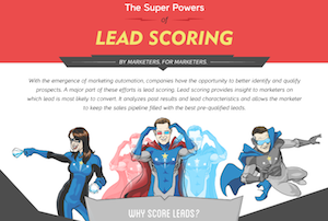 Lead scoring infographic