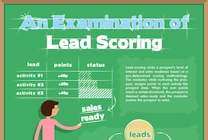 examination of lead scoring infographic