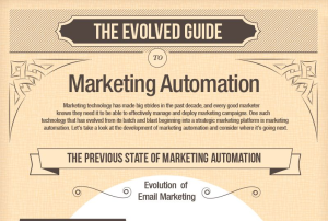 marketing automation infographic