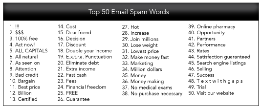 Spam-Words2