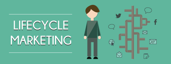 Breakdown of Lifecycle Marketing