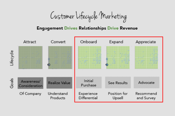 Sales Tips For Every Customer Lifecycle Stage
