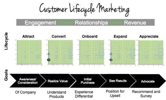 sales tips for every customer lifecycle stage