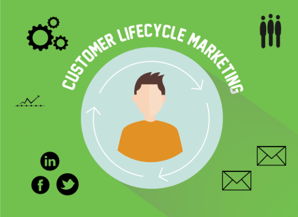 trigger lifecycle marketing