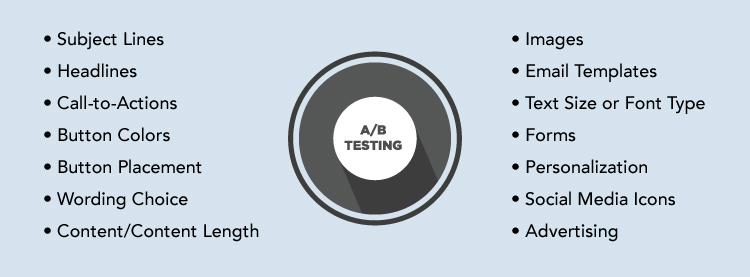 A/B Testing