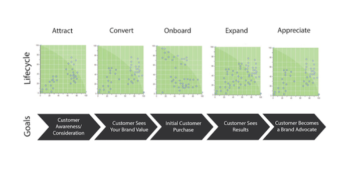 Customer Lifecycle Marketing Map