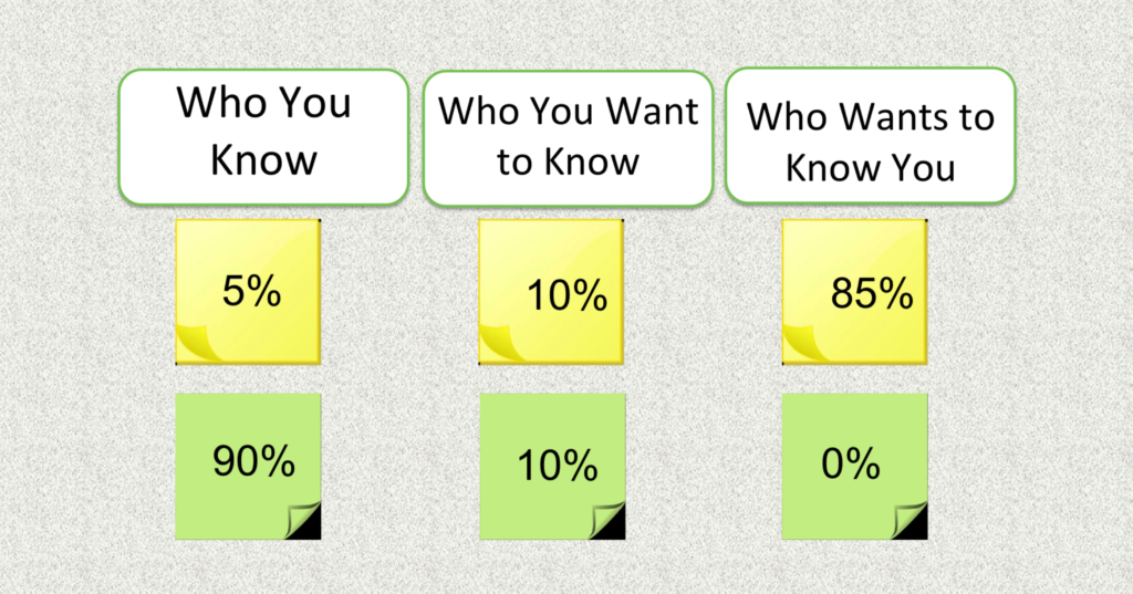 Are you marketing to the right customers?